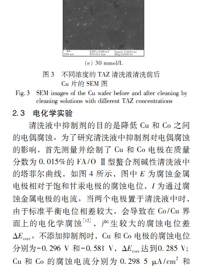 1,2,4-三氮唑（288-88-0）(圖10)